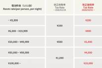 京都市宿泊税のお知らせ（2026年3月1日宿泊分から）