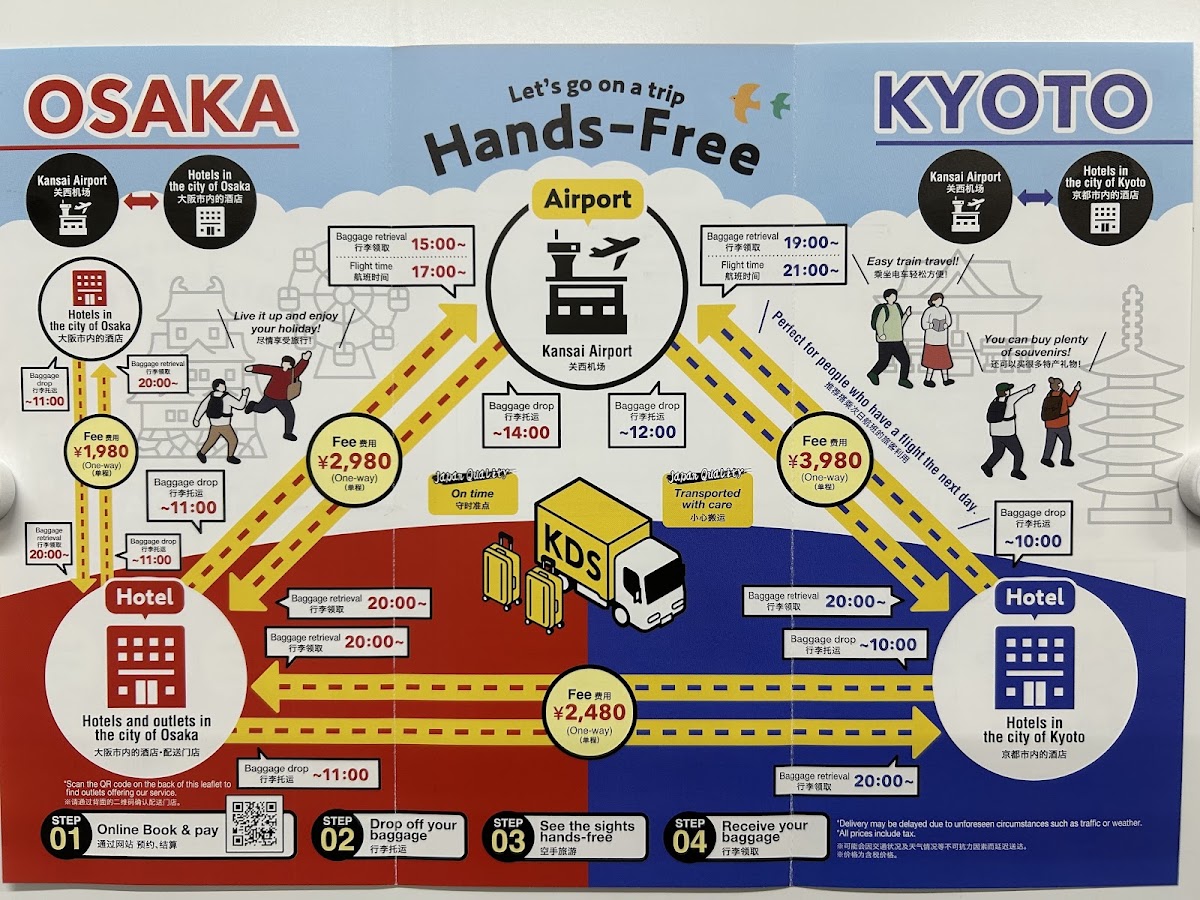 KIX DELIVERY SERVICE當日行李配送