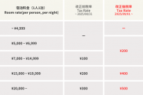 大阪府宿泊税のお知らせ / Notice Regarding Osaka Prefectural Accommodation Tax (2025.09.01~)
