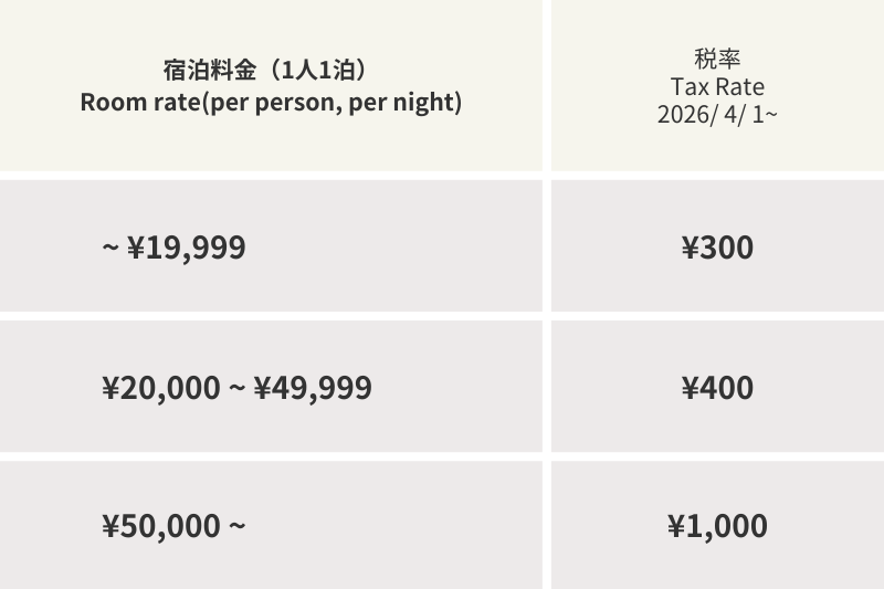 北海道・札幌市宿泊税条例の施行について(2026年4月1日宿泊分から)